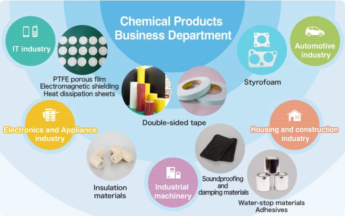 Product Deployment of Chemical Products Business Department
