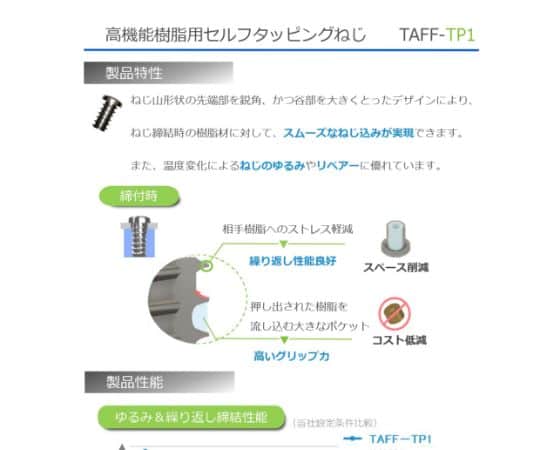 TAFF-TP1 樹脂用TPねじ