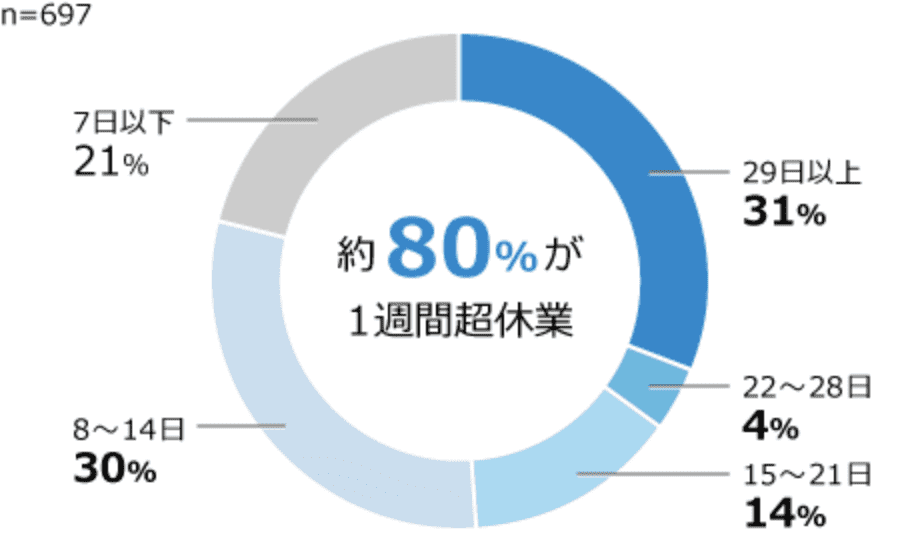職場における腰痛発生状況の分析について（平成20年）