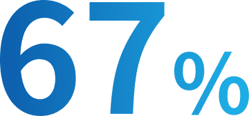 67%