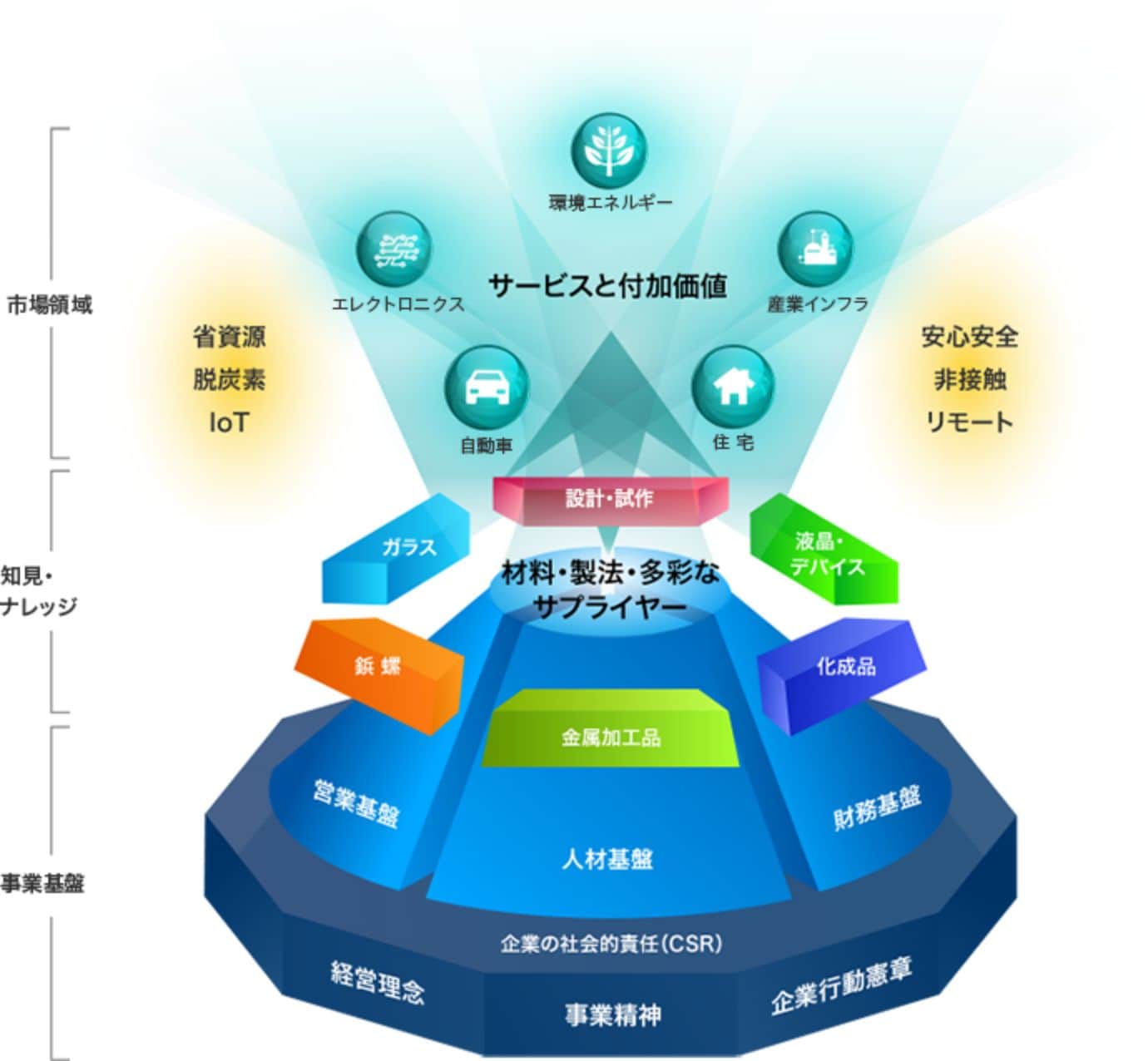 取り組み