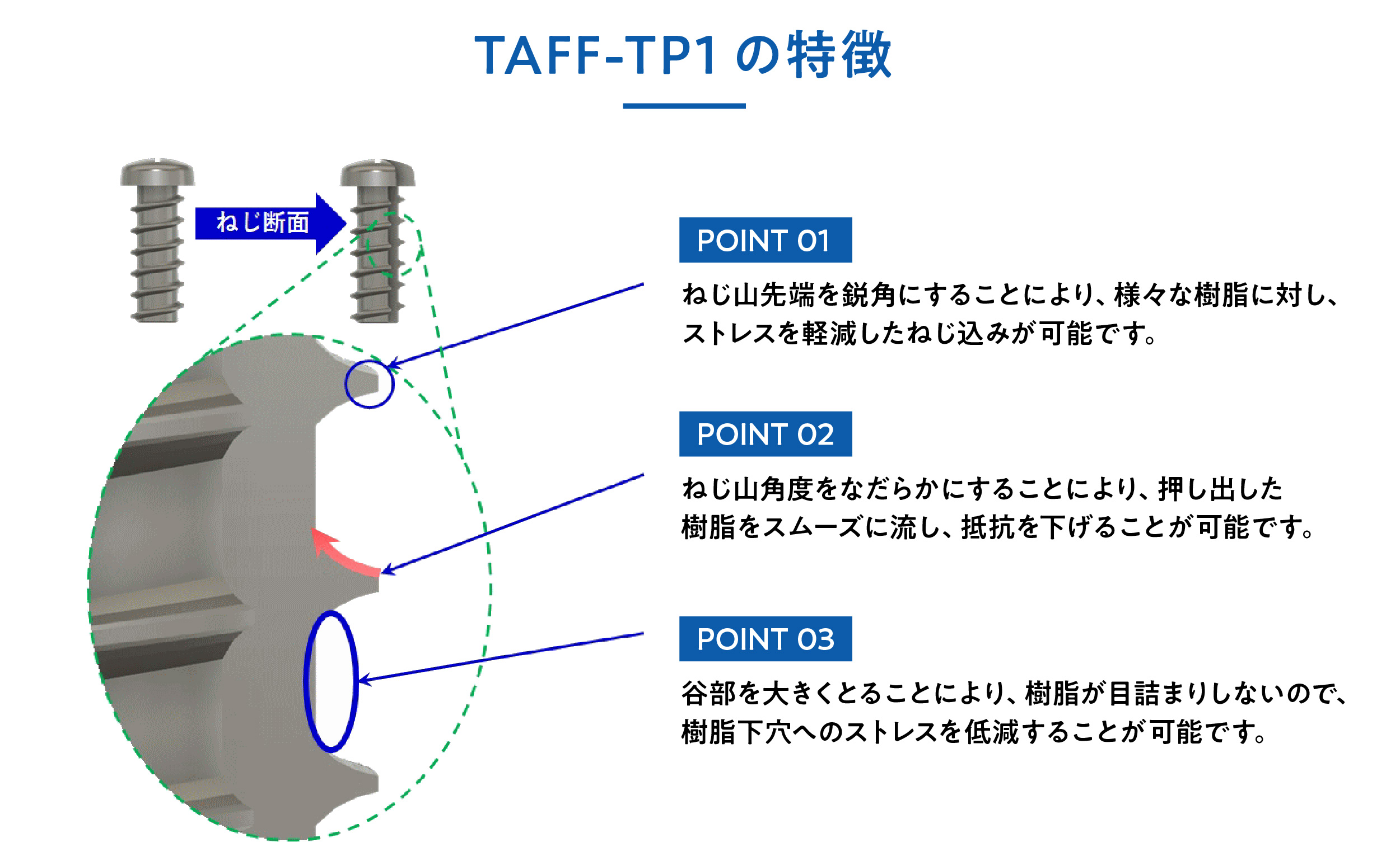 TAFF-TP1の特徴