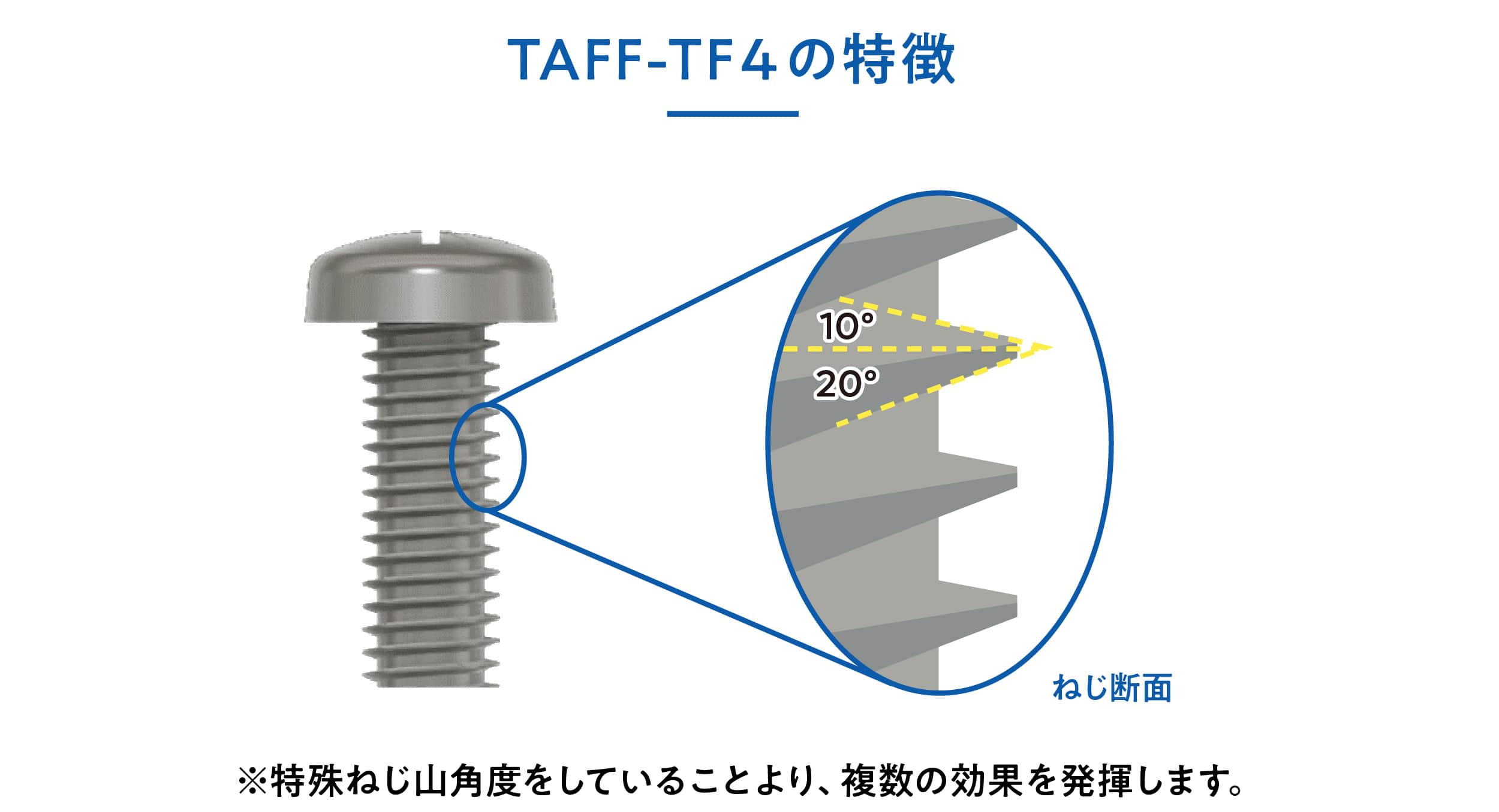 TAFF-TF4の特徴