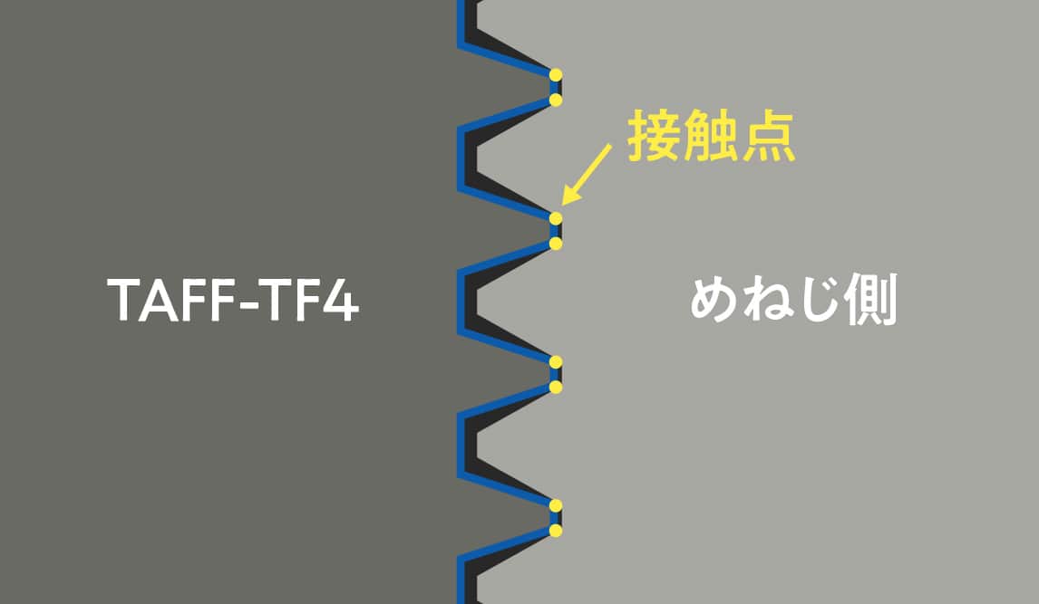 TAFF-TF4の画像| 株式会社テクノアソシエ