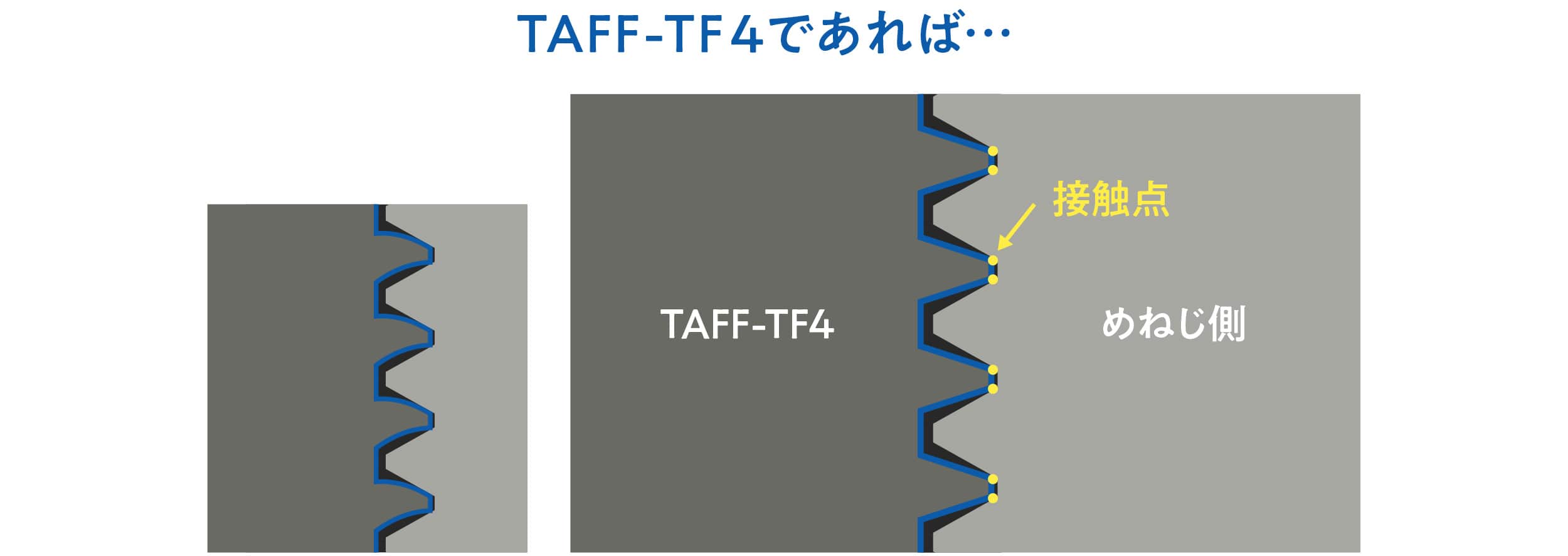 TAFF-TF4の画像| 株式会社テクノアソシエ