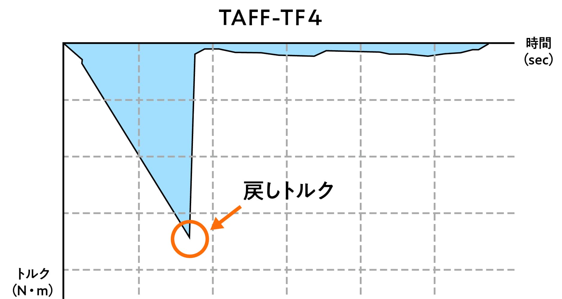 TAFF-TF4の画像| 株式会社テクノアソシエ