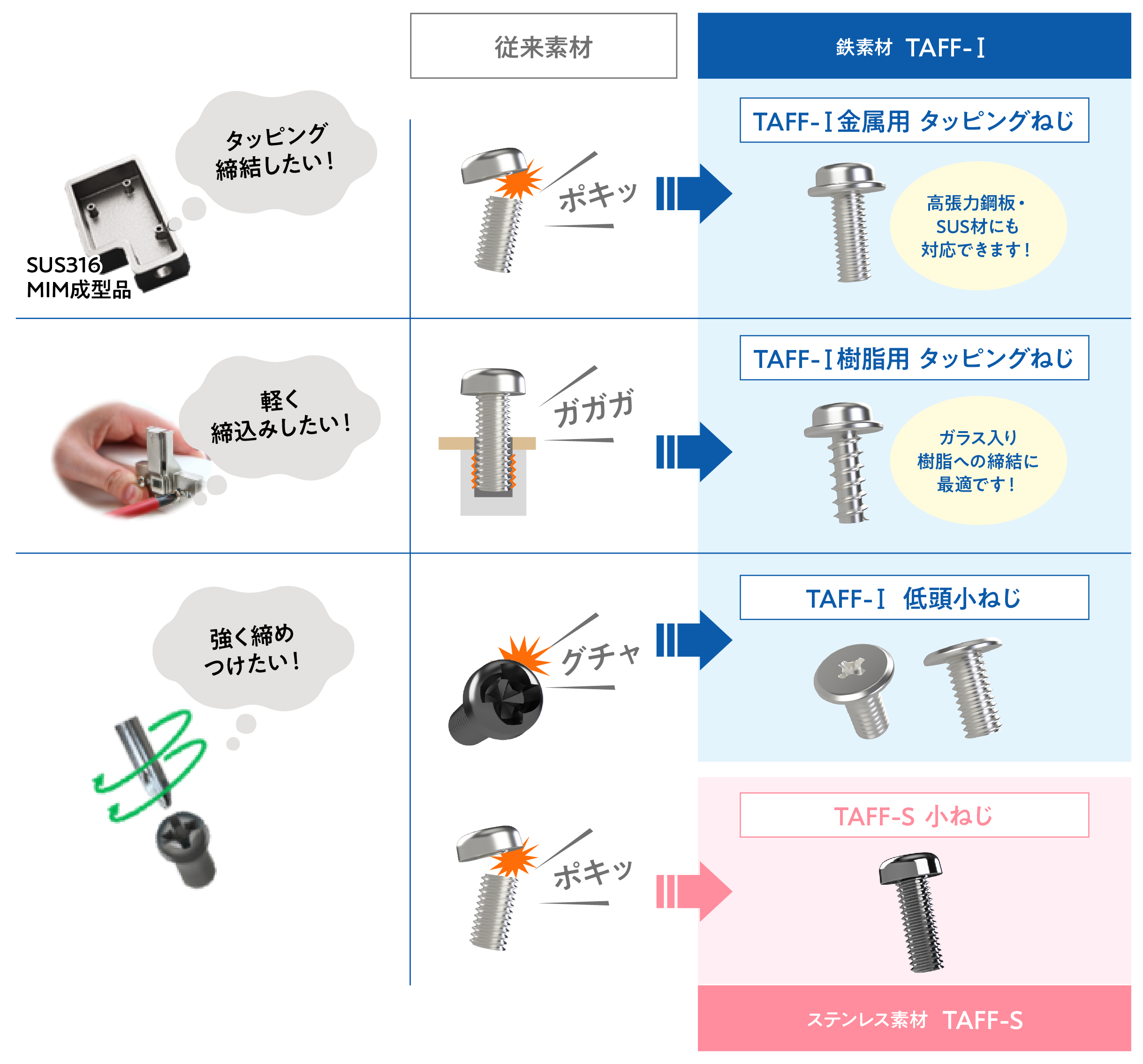 高強度TAFF素材の画像| 株式会社テクノアソシエ