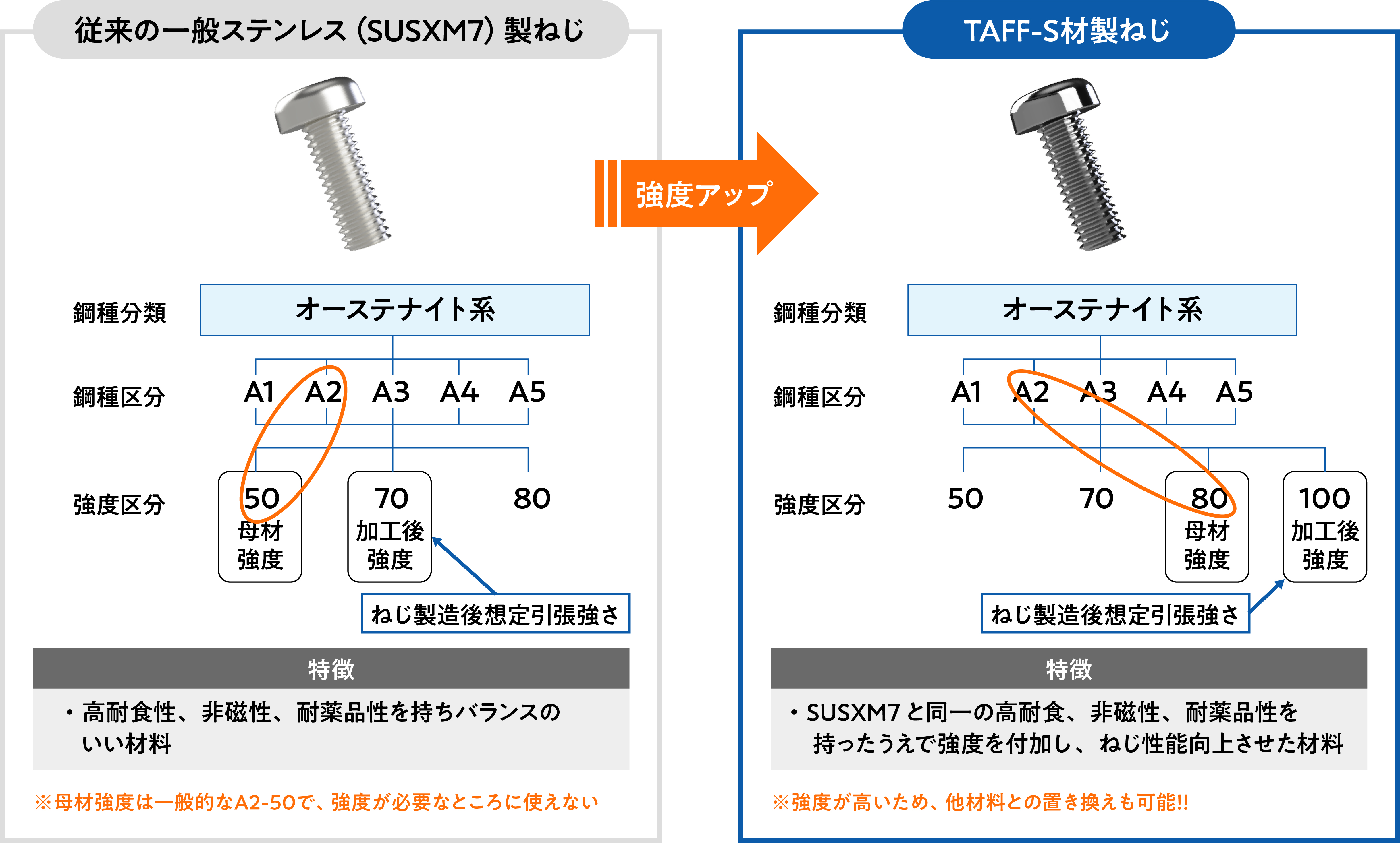 高強度ステンレス素材TAFF-Sの画像| 株式会社テクノアソシエ