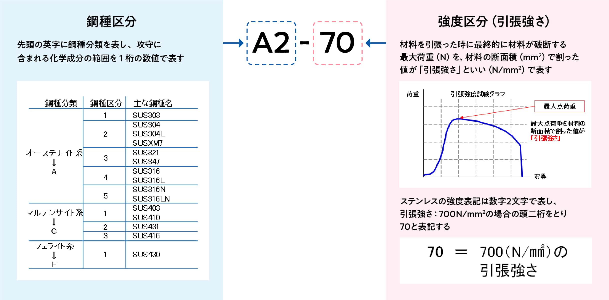 高強度ステンレス素材TAFF-Sの画像| 株式会社テクノアソシエ