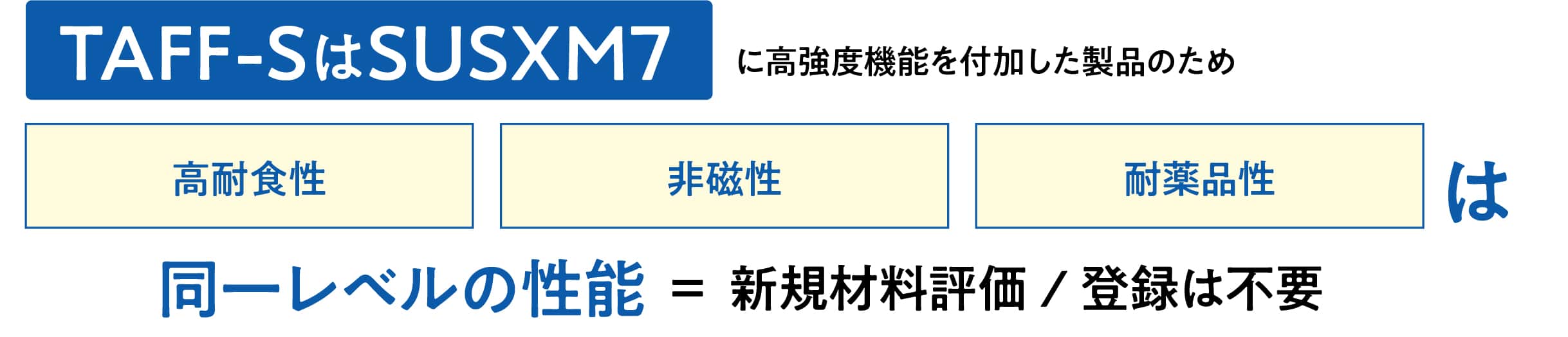 高強度ステンレス素材TAFF-Sの画像| 株式会社テクノアソシエ