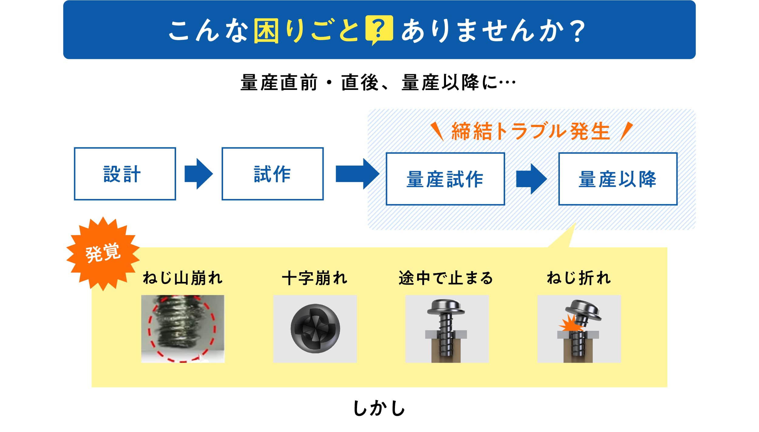 締結トラブルの画像| 株式会社テクノアソシエ