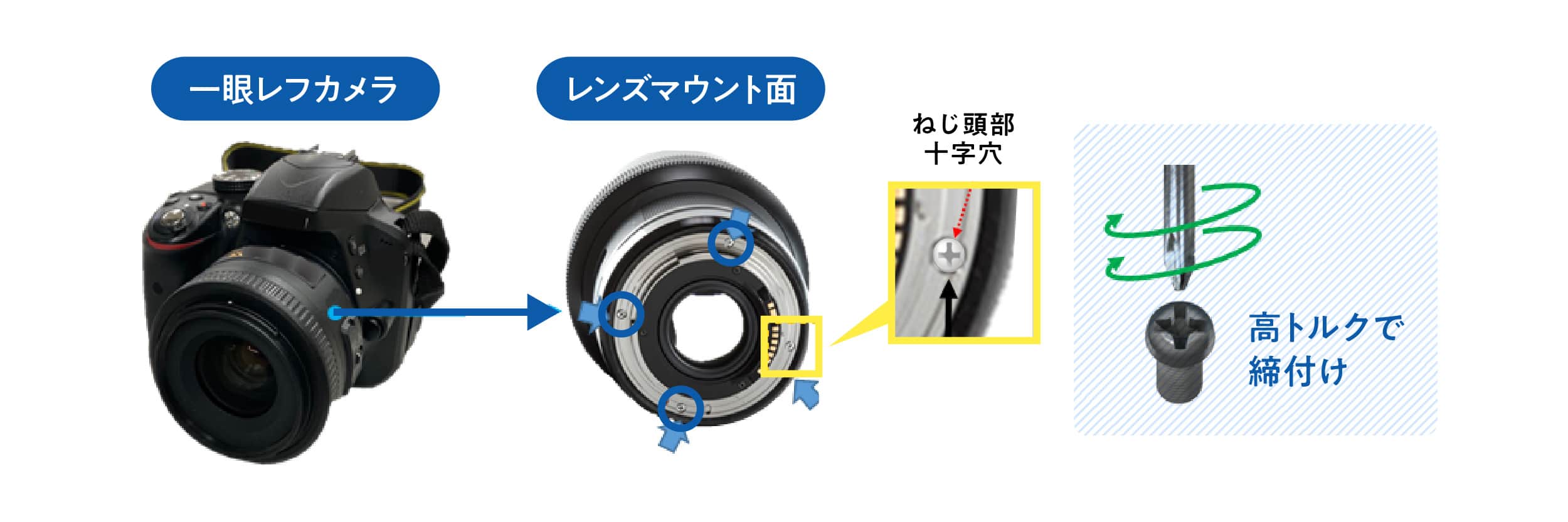 TAFF-Ⅰ（ねじ専用高強度素材）の画像| 株式会社テクノアソシエ