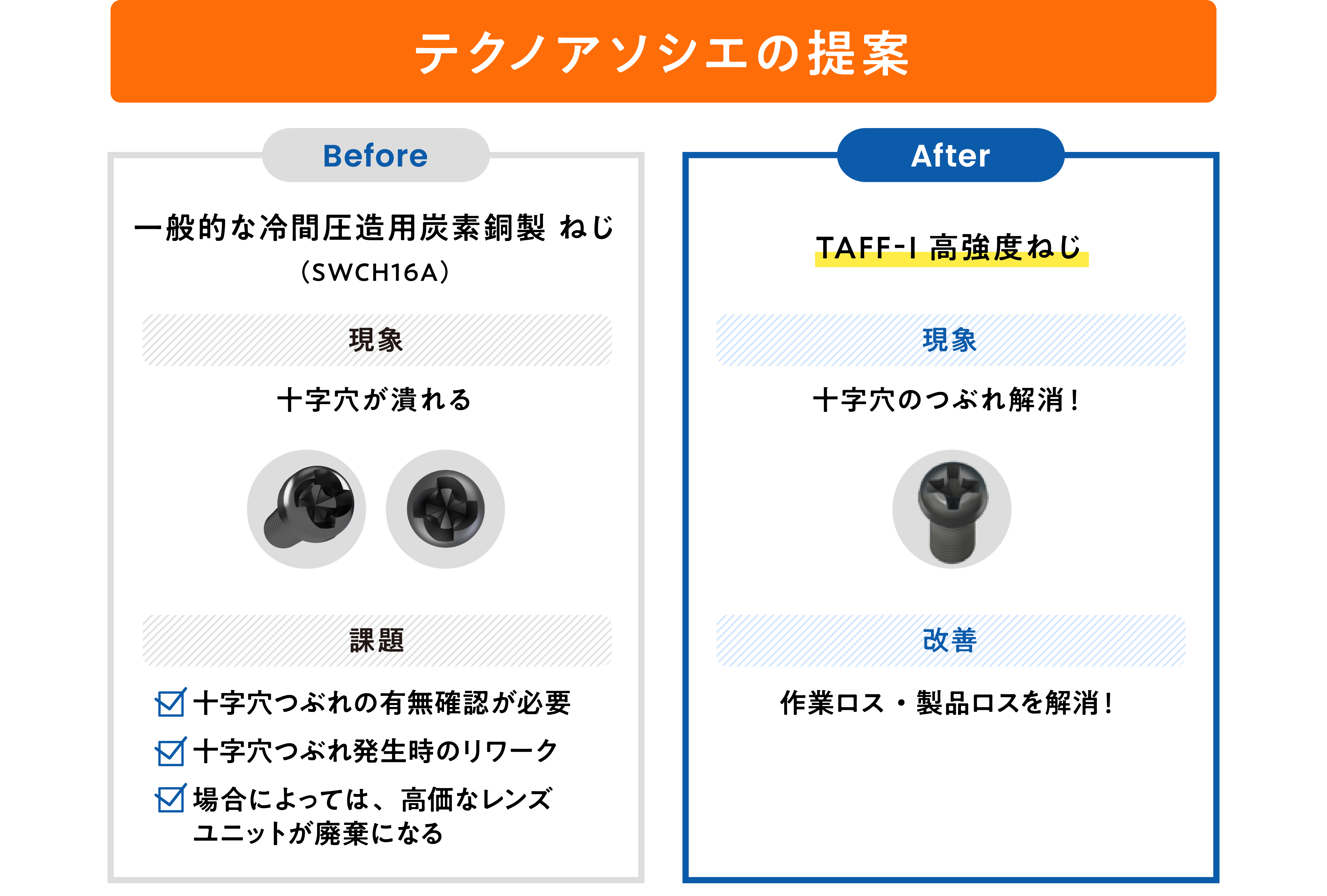 TAFF-Ⅰ（ねじ専用高強度素材）の画像| 株式会社テクノアソシエ