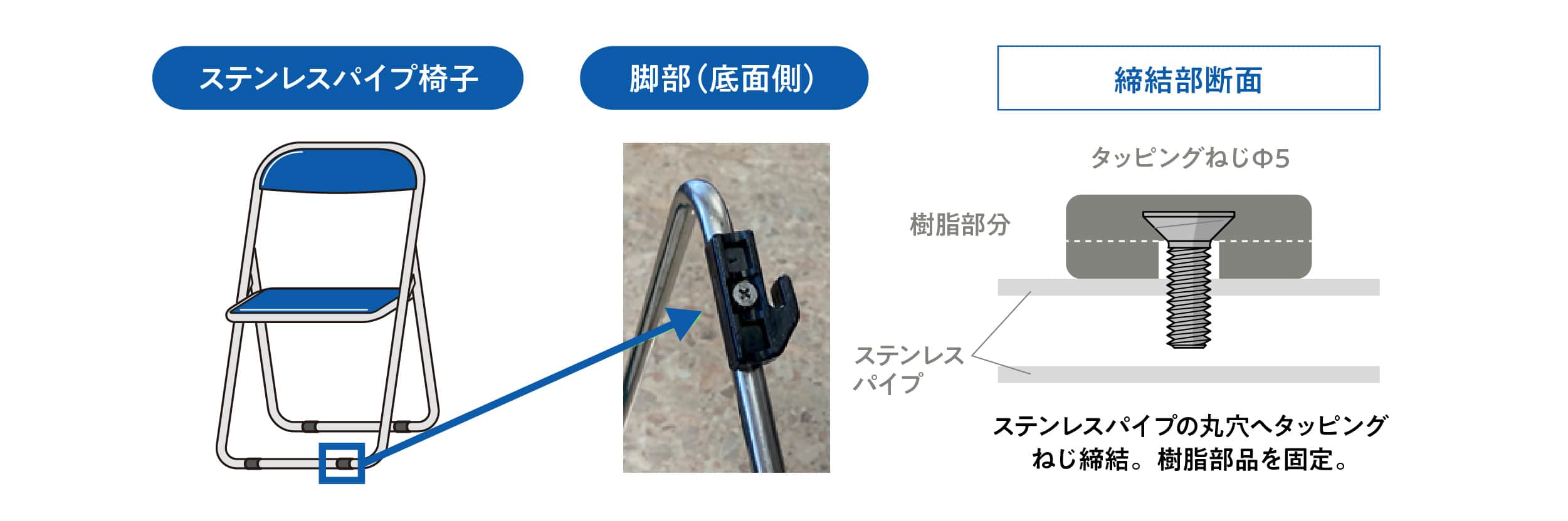 TAFF-Ⅰ（ねじ専用高強度素材）の画像| 株式会社テクノアソシエ