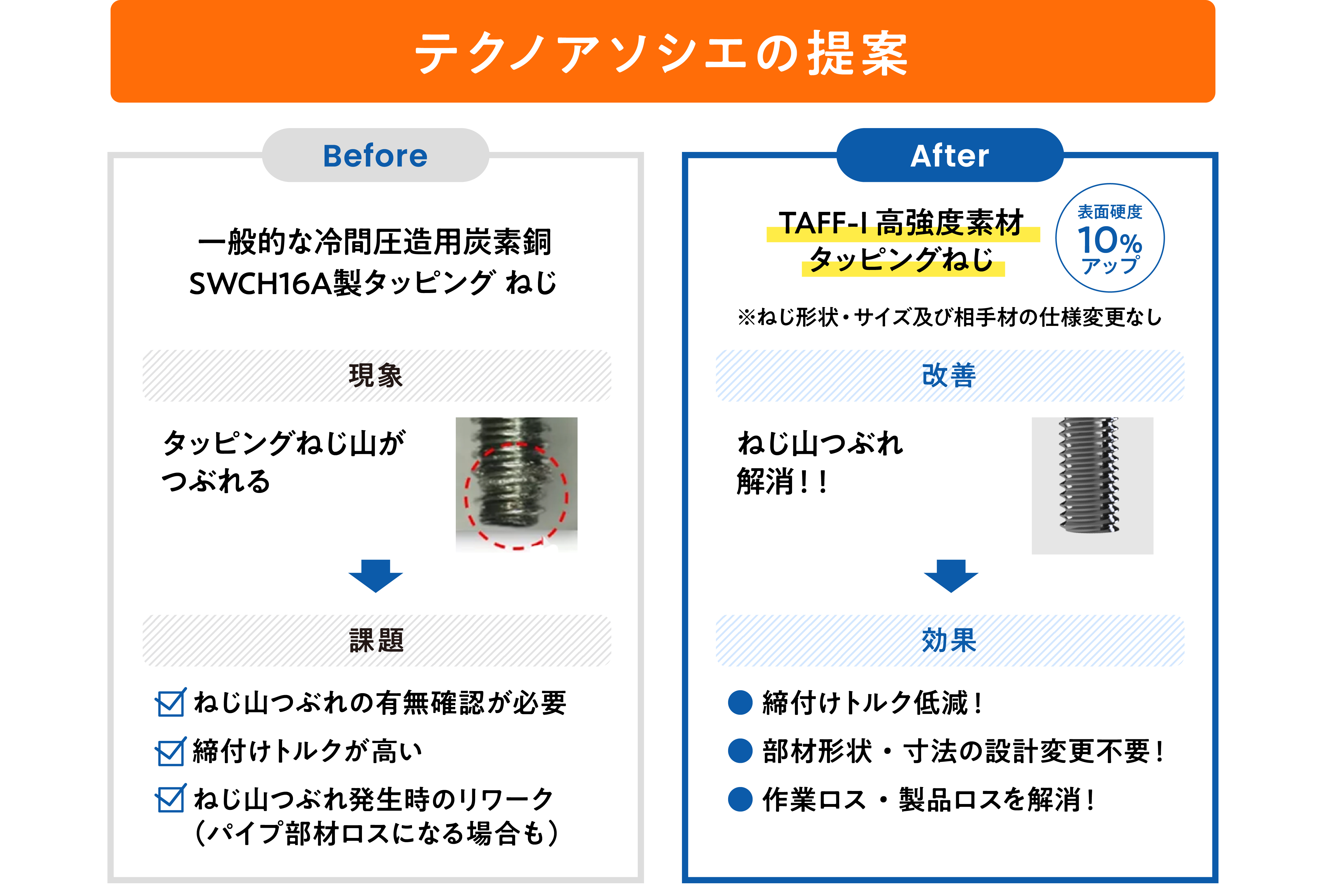 TAFF-Ⅰ（ねじ専用高強度素材）の画像| 株式会社テクノアソシエ