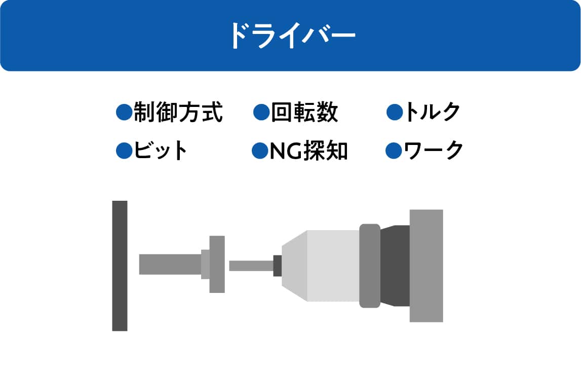 ドライバー