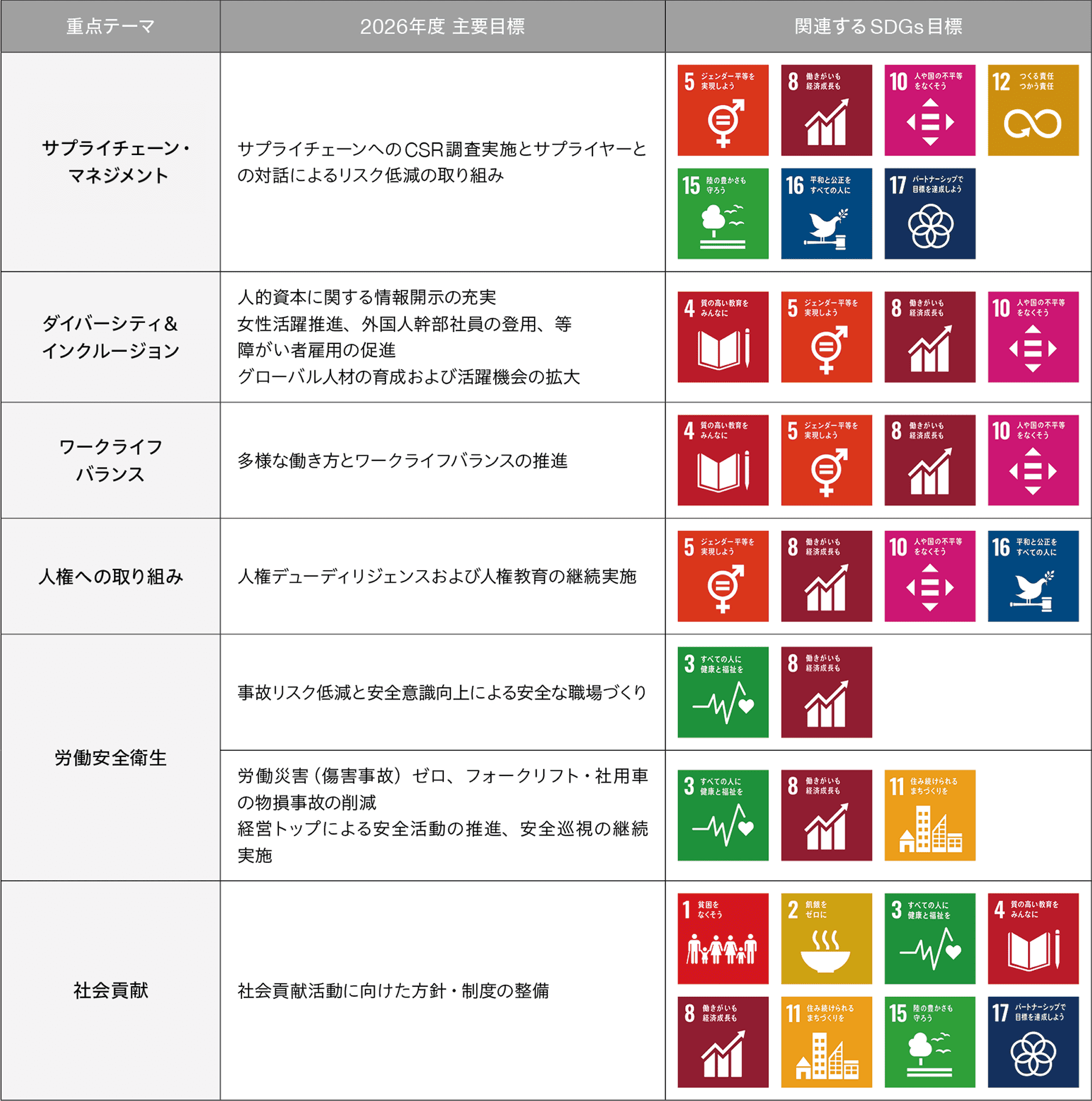 社会性に関する取り組み
