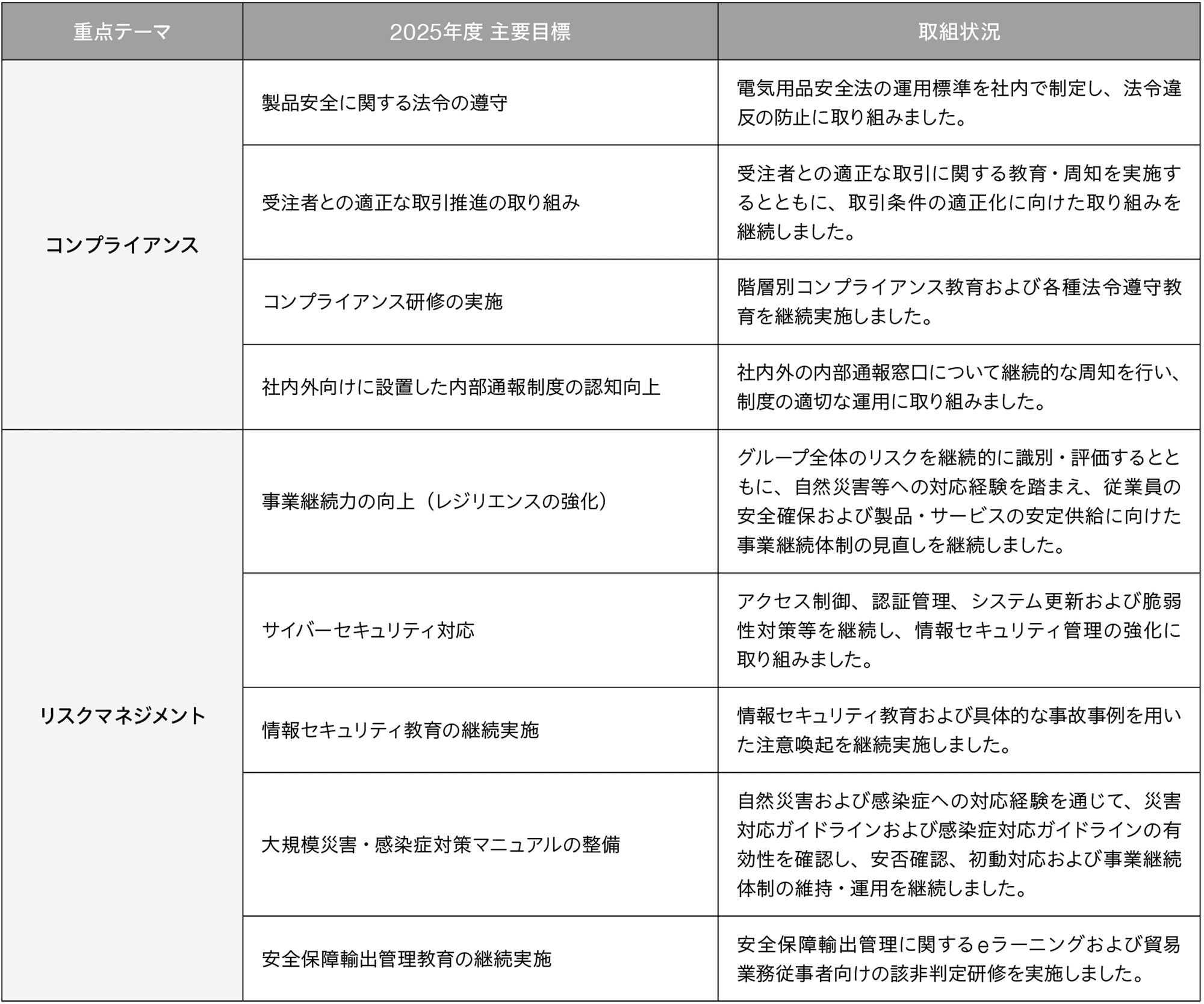 ガバナンス