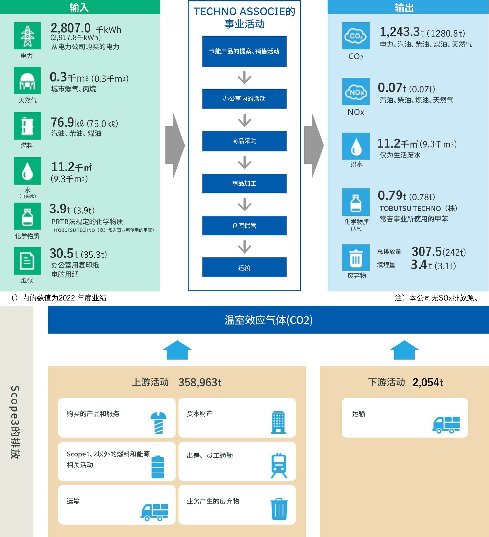 環境負荷の全容