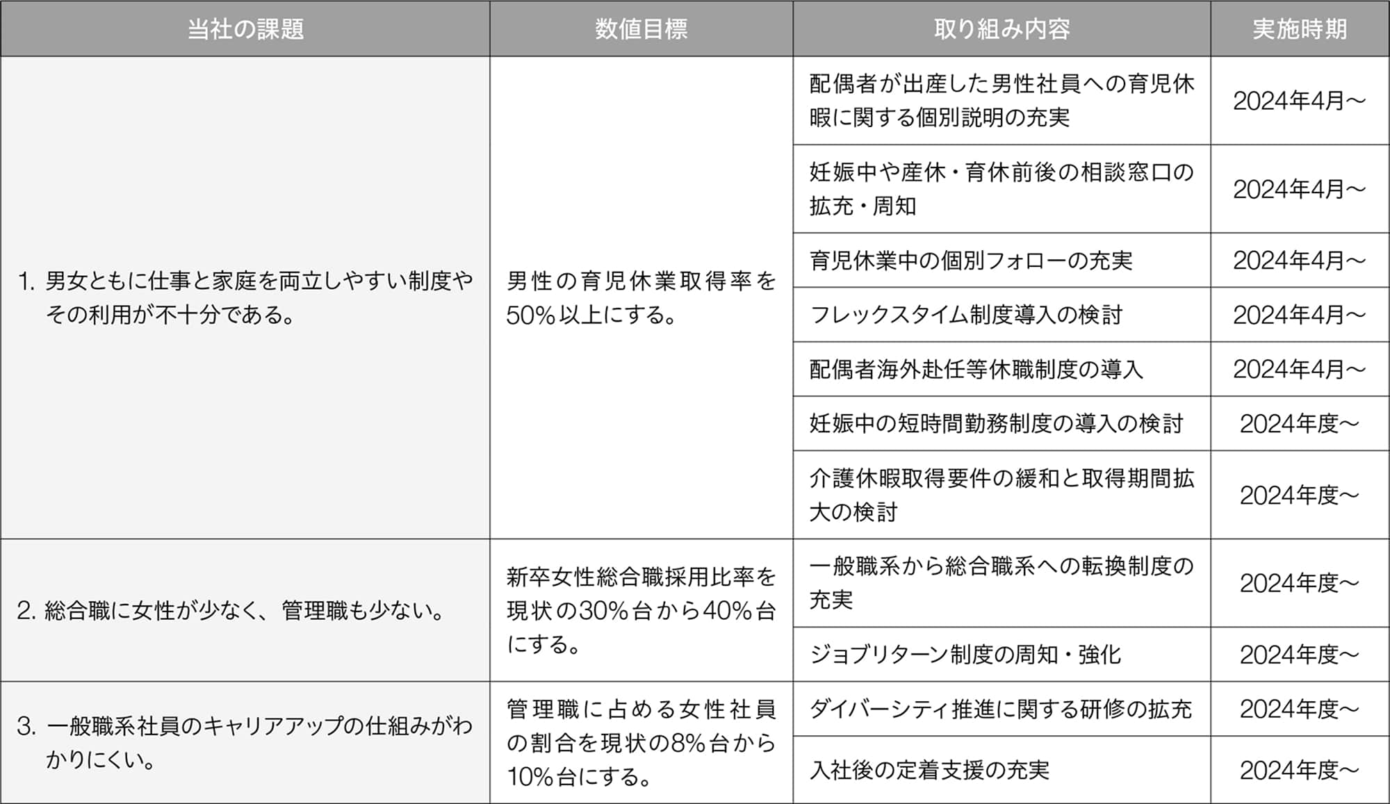 計画期間