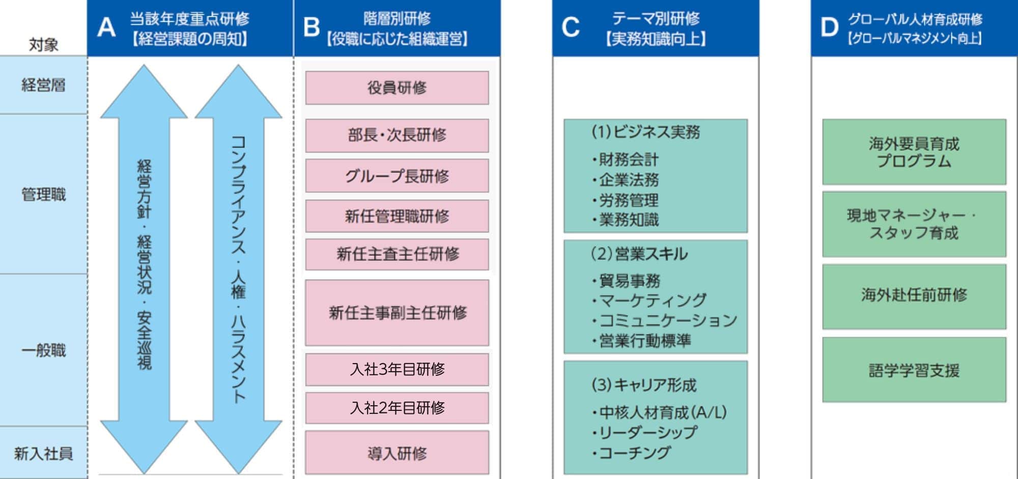 社内教育体系