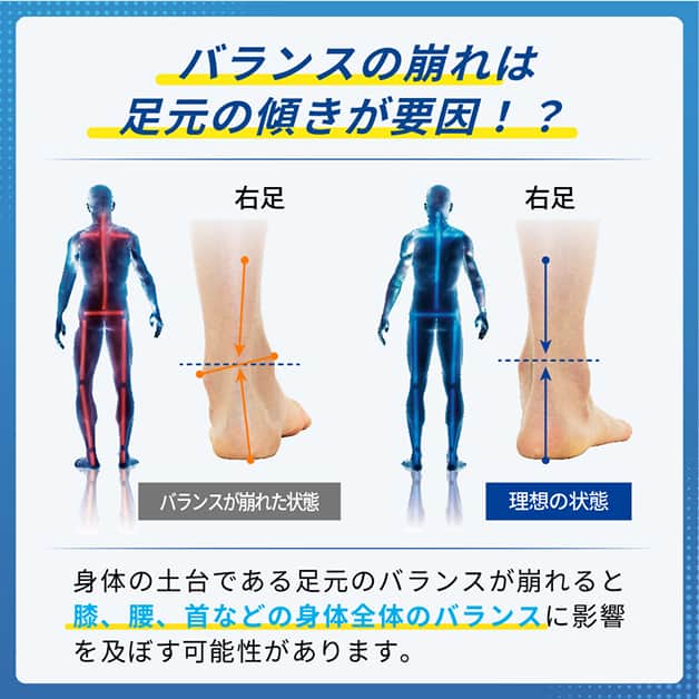 バランスの崩れは足元の傾きが要因！？