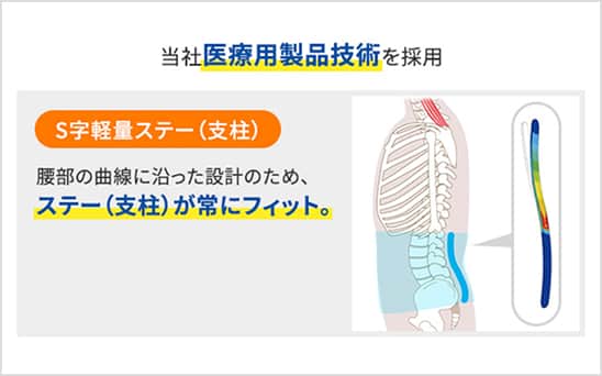 医療用製品技術を採用