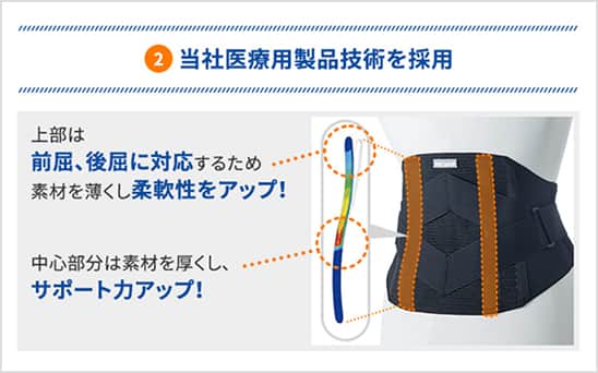 当社医療用製品技術を採用