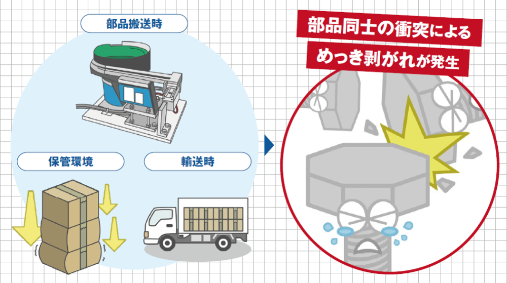 コンタミ抑制コート TAFF®-Cの画像| 株式会社テクノアソシエ