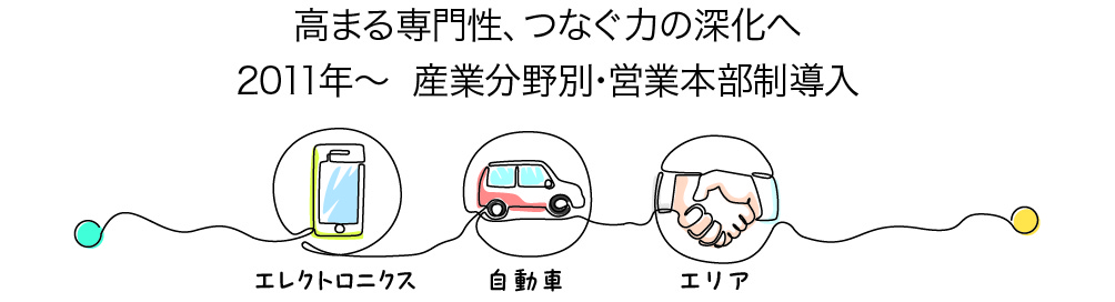テクノアソシエは2026年8月に設立80周年を迎えますの画像| 株式会社テクノアソシエ