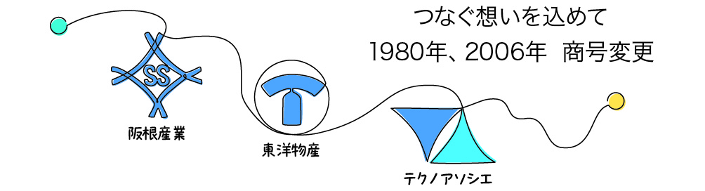 テクノアソシエは2026年8月に設立80周年を迎えますの画像| 株式会社テクノアソシエ